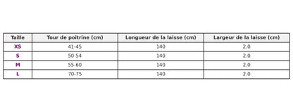 Canicross | Harnais et laisse réfléchissants Premium Dog Spirit