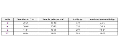 Canicross | Harnais anti-fuite pour chien avec poignée Dog Spirit
