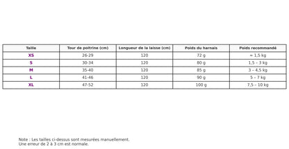Canicross | Harnais Laisse RétracTable Dog Spirit